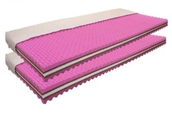 Pomůžeme vám vybrat ideální rozměr matrace