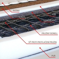 Detail pružinové matrace s kokosem PAOLA NATUR 195 x 90 cm