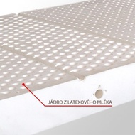 Detail 5-zónové latexové matrace LATEX 5 PLUS 200 x 90 cm