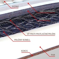 Detail tvrdé pružinové matrace NATURA 190 x 80 cm