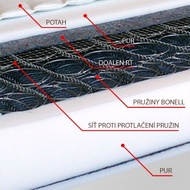 Detail středně tuhé pružinové matrace PAOLA 200 x 180 cm