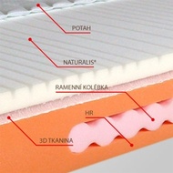 Detail matrace z přírodní bio pěny KLEOPATRA 190 x 80 cm