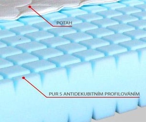 Řez antidekubitní matrací