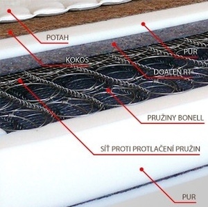 Ttakové skvělé parametry nafukovací matrace nemá