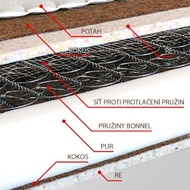 Detail ortopedické pružinové matrace ERGONOMY 190 x 80 cm