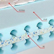 Detail anatomické sendvičové matrace VIOLA 200 x 140 cm